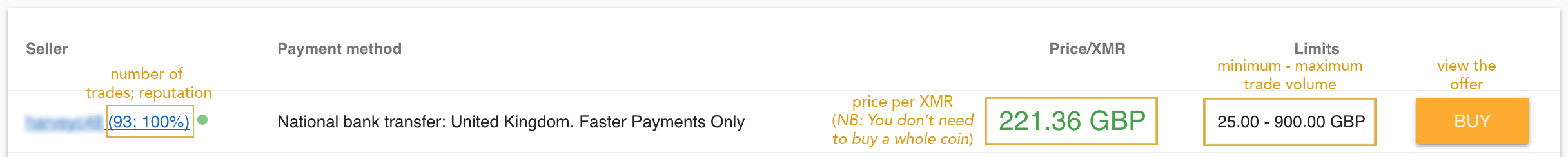 annotated local monero buying instructions