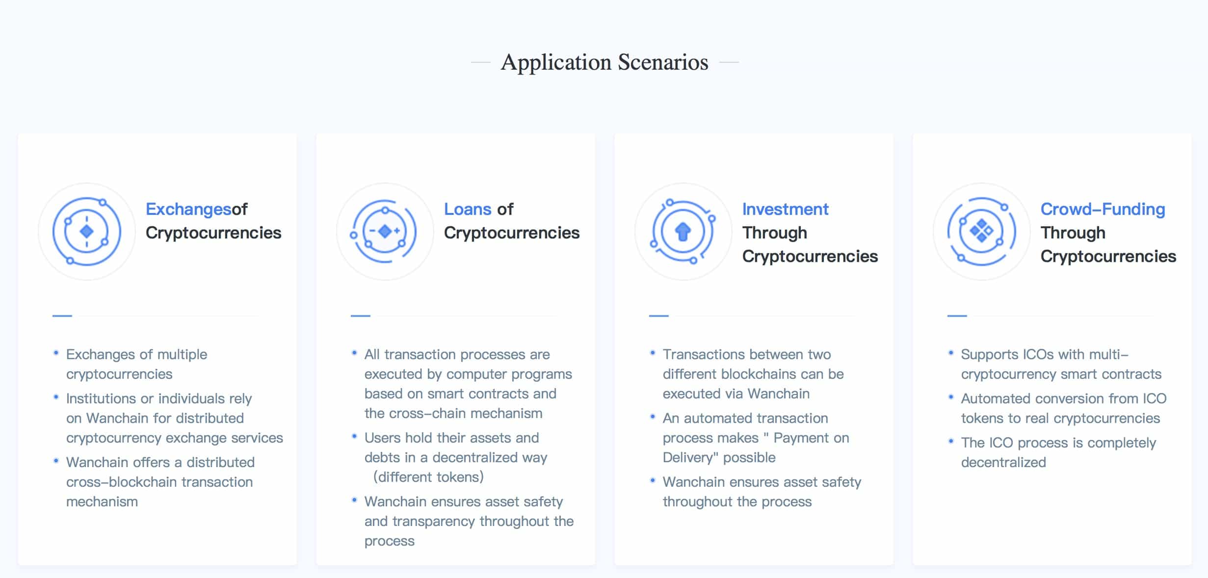 Examples of Wanchain use-cases