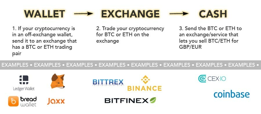 can you sell crypto for a loss and buy back