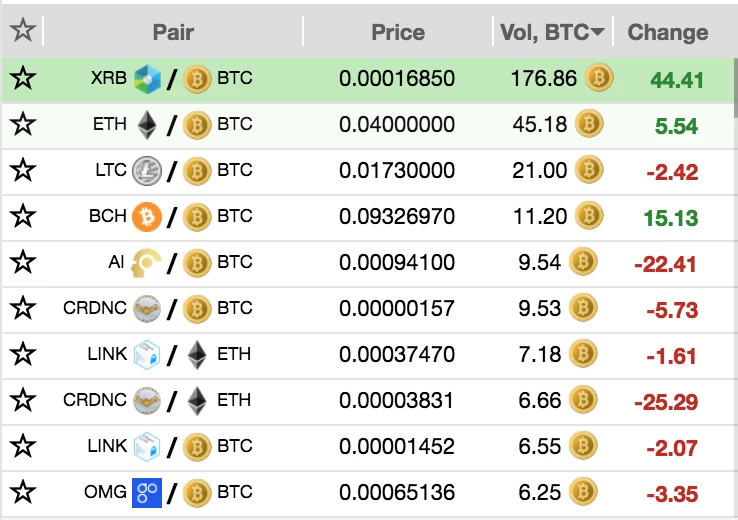 Mercatox Markets List