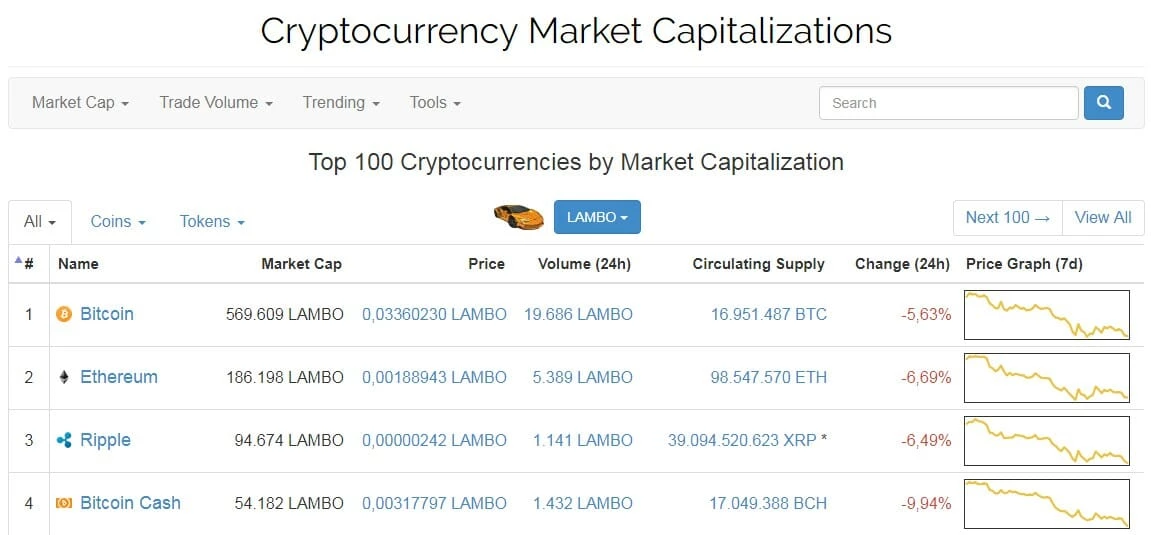 CoinMarketCap Lambo April Fools