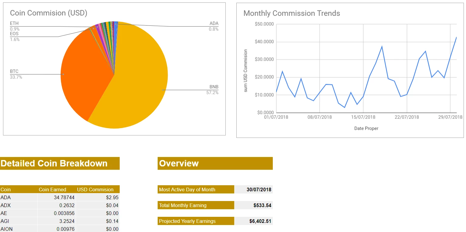 Binance Insights Tool Demo